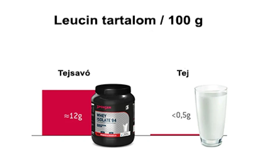 A fehérjék minősége